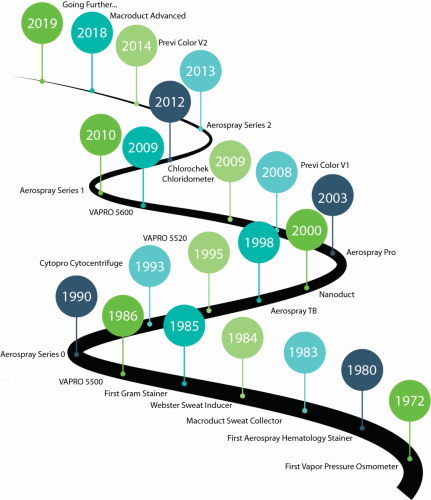 EBS Innovation Roadmap